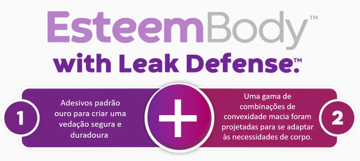 Estima Corpo™ com Infográfico de Defesa de Vazamento