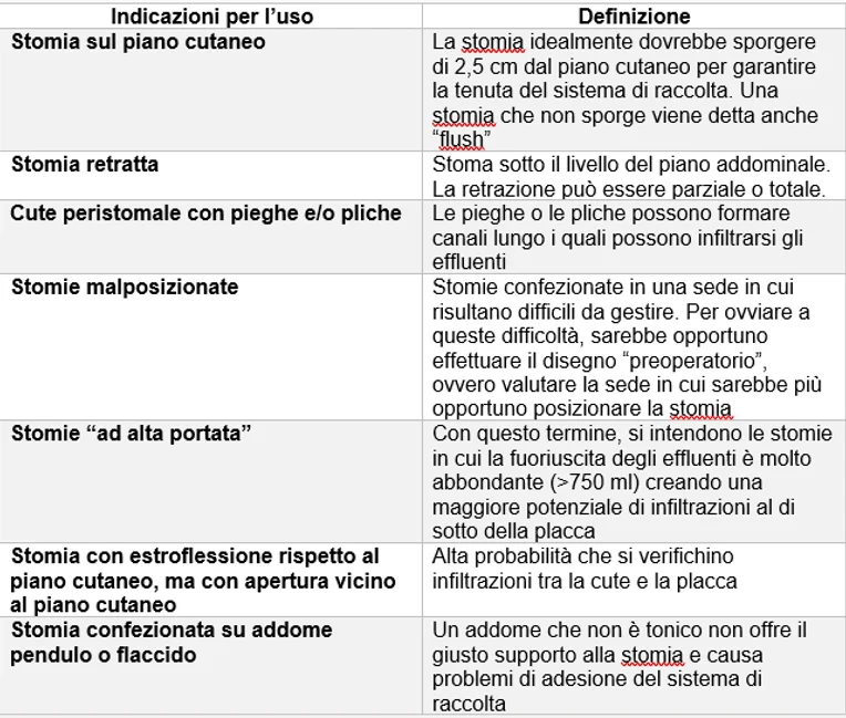 U4227898: tipo-stomia.png